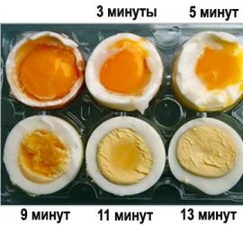 कठोर उबले अंडों को ठीक से कैसे उबालें ताकि वे फटें नहीं और छीलने में आसान हों